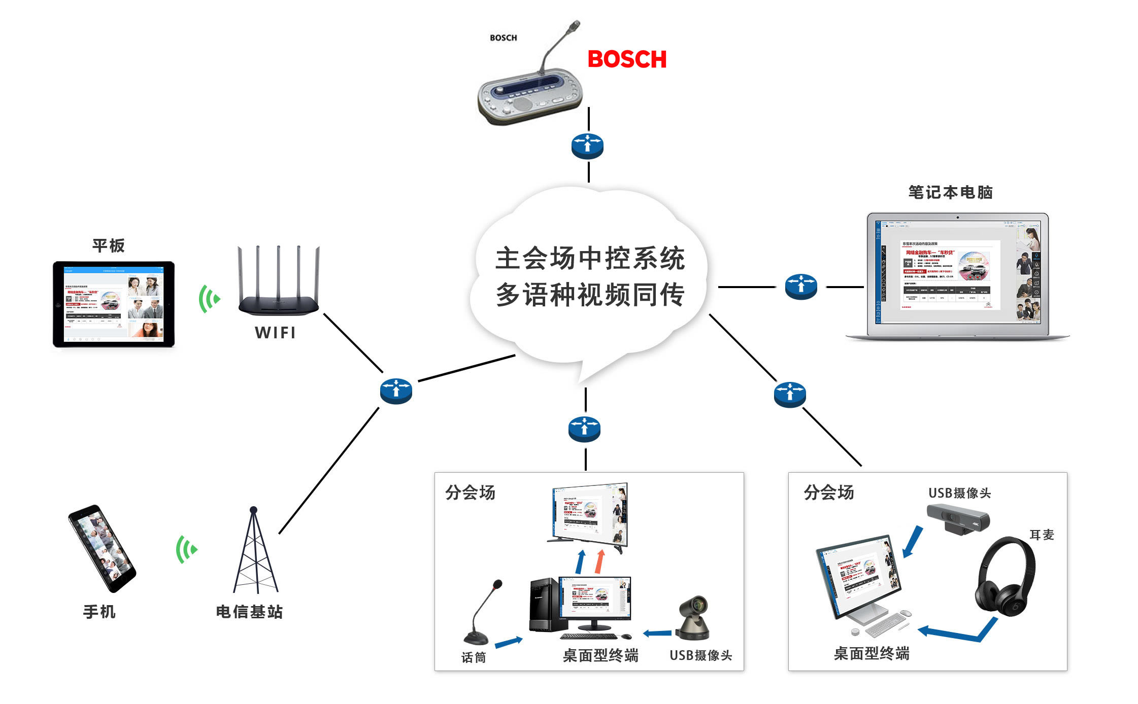 東央會(huì)議系統(tǒng)